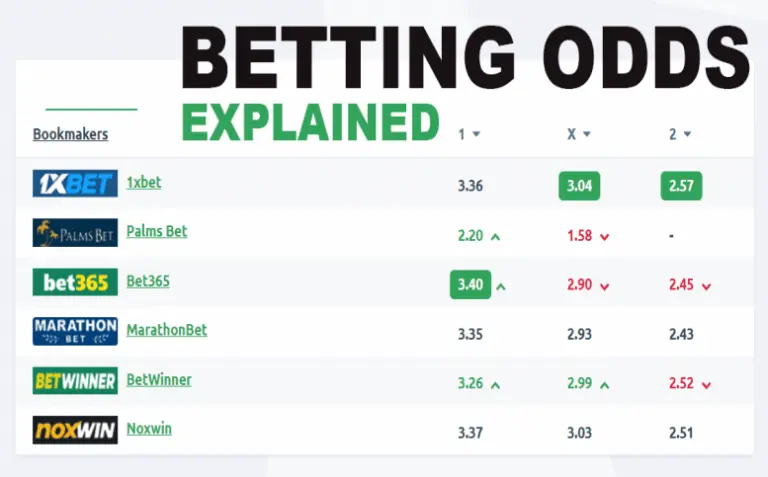 How sports betting odds work for Canadian bettors and beginners image 1