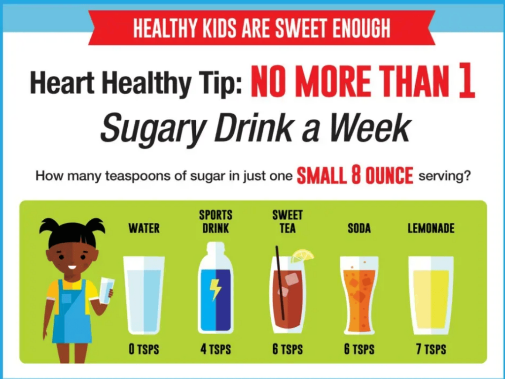 How to keep your sugar intake balanced for better energy and long term health image 1