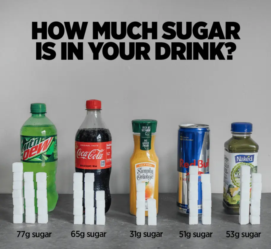 How to keep your sugar intake balanced for better energy and long term health image 2