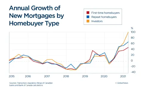 Canada real estate news guide for housing prices and market trends
